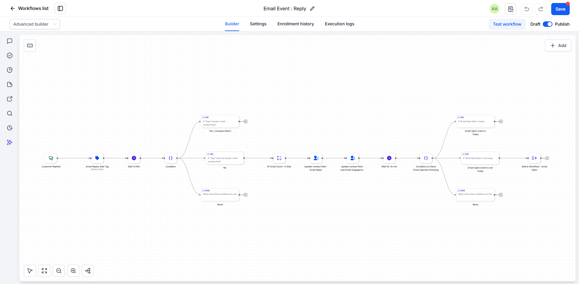 Workflow & Email Metric